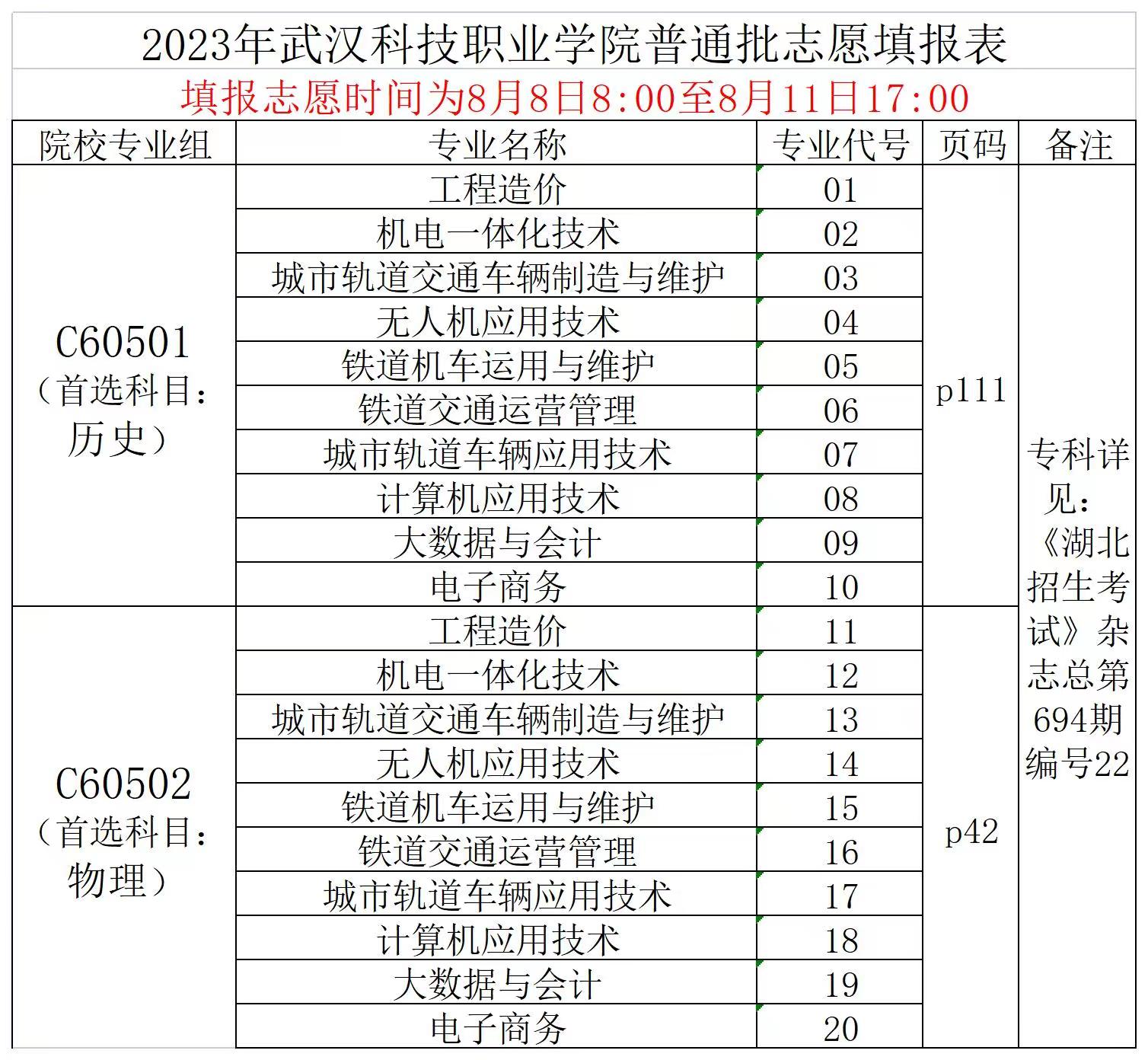 2023年必赢nn699net官网普通高考志愿填报表