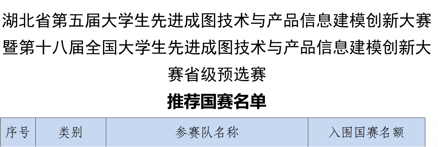 喜报!必赢官网师生在各类竞赛中斩获多个奖项 喜报!必赢官网师生在各类竞赛中斩获多个奖项