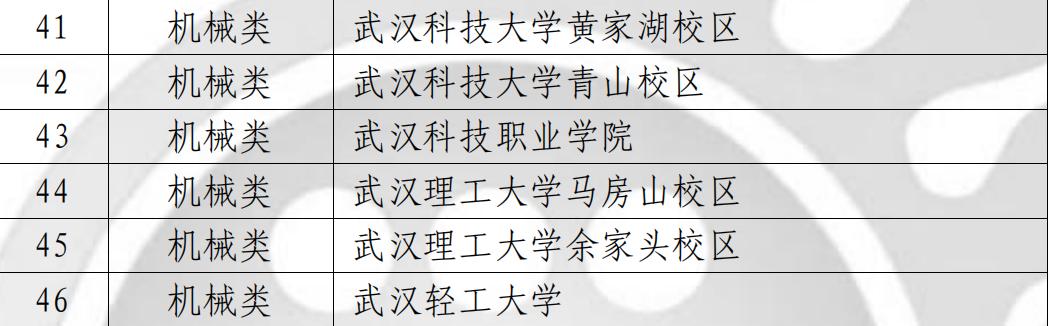 喜报!必赢官网师生在各类竞赛中斩获多个奖项 喜报!必赢官网师生在各类竞赛中斩获多个奖项