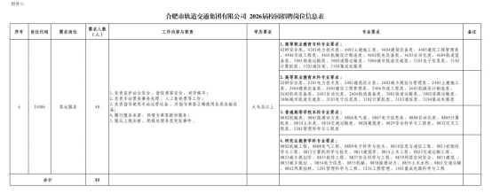 关于合肥市轨道交通集团有限公司招聘