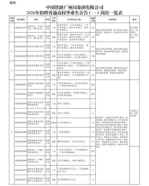 中国铁路广州局集团有限公司招聘