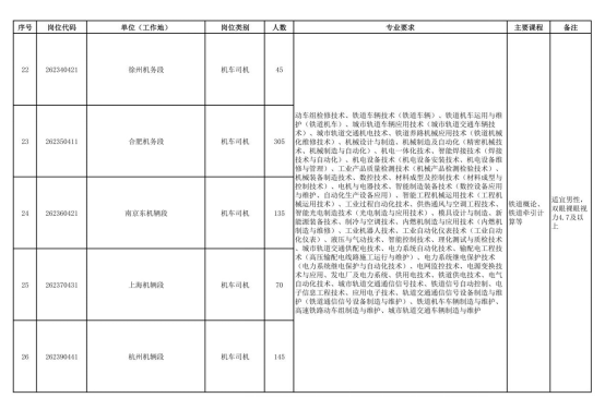 中国铁路上海局集团有限公司招聘 中国铁路上海局集团有限公司招聘