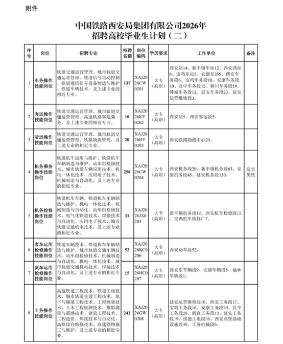 中国铁路西安局集团有限公司招聘 中国铁路西安局集团有限公司招聘