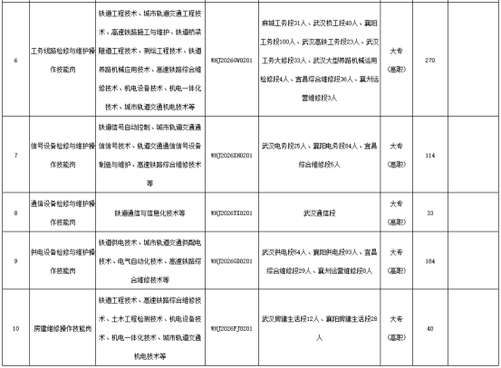 中国铁路武汉局集团有限公司招聘 中国铁路武汉局集团有限公司招聘