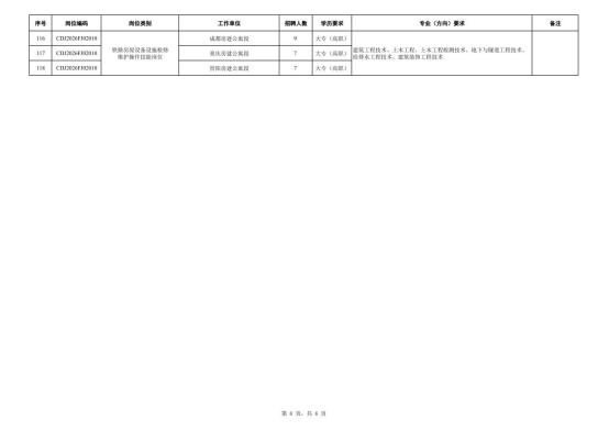 中国铁路成都局集团有限公司招聘 中国铁路成都局集团有限公司招聘