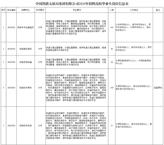 中国铁路太原局集团有限公司招聘 中国铁路太原局集团有限公司招聘