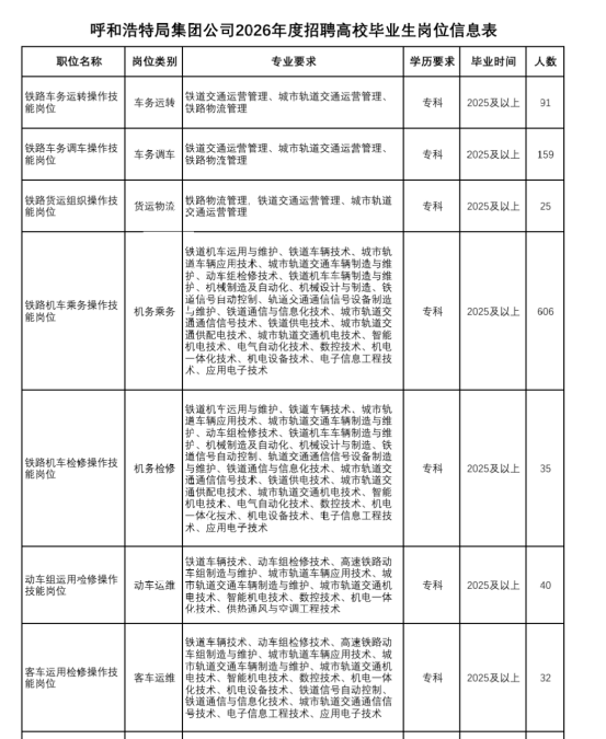 中国铁路呼和浩特局集团有限公司招聘 中国铁路呼和浩特局集团有限公司招聘