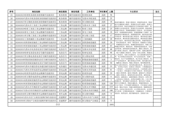 中国铁路乌鲁木齐局集团有限公司招聘 中国铁路乌鲁木齐局集团有限公司招聘