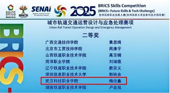 喜报！必赢官网学子在2025金砖国家职业技能大赛国际总决赛中斩获佳绩