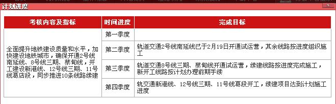 1400亿!武汉地铁四期线路全部启动,神速 1400亿!武汉地铁四期线路全部启动,神速