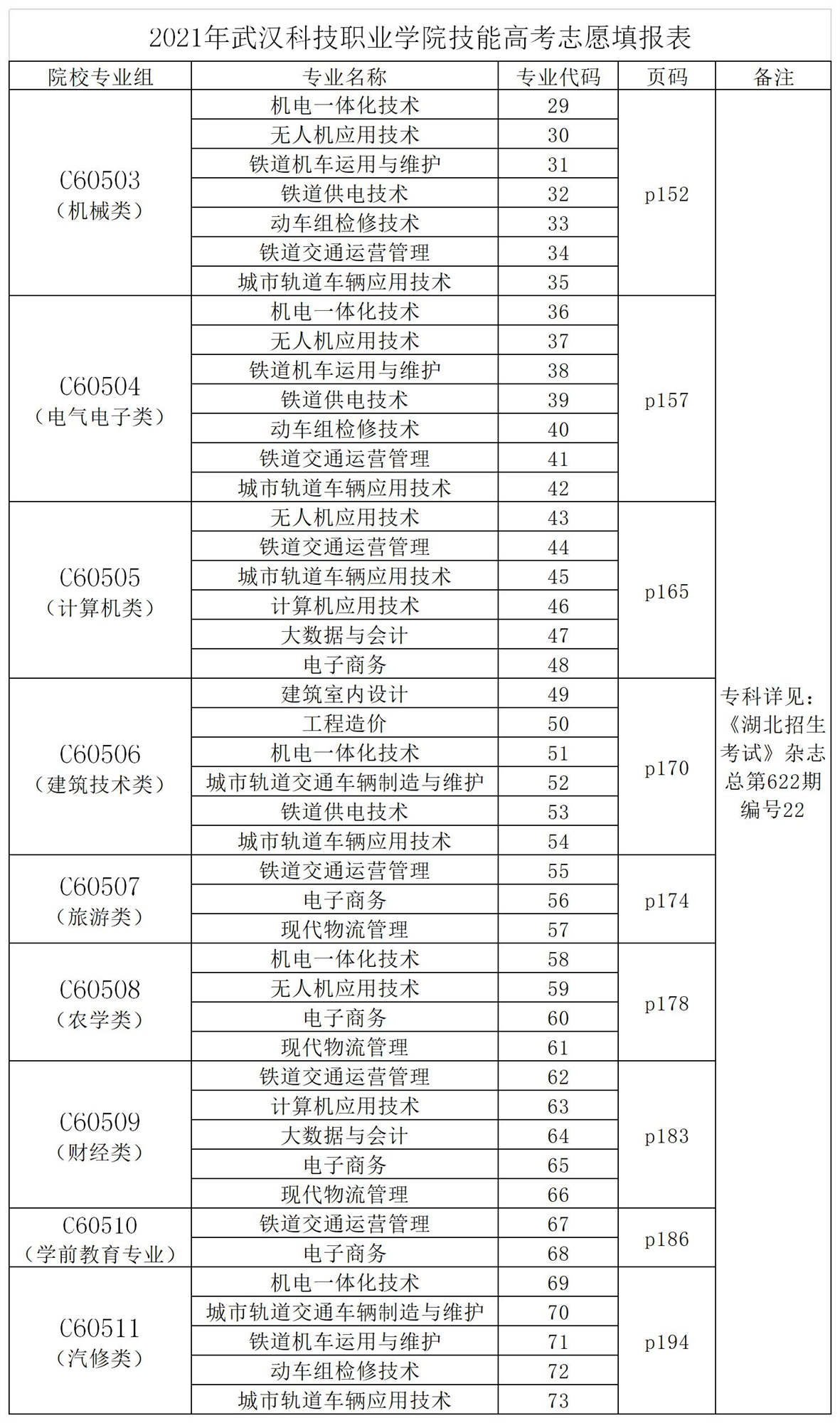 2021必赢nn699net官网湖北省志愿填报代码表