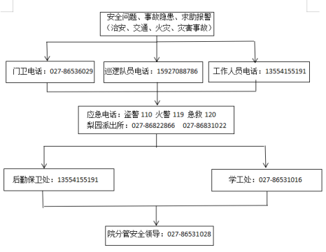 必赢nn699net官网各类突发事件应急预案及处置流程图 必赢nn699net官网各类突发事件应急预案及处置流程图