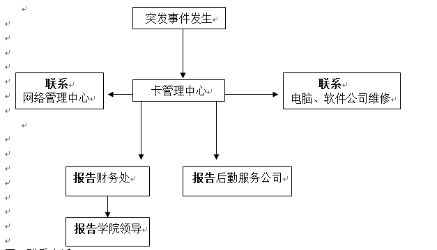 必赢nn699net官网各类突发事件应急预案及处置流程图 必赢nn699net官网各类突发事件应急预案及处置流程图