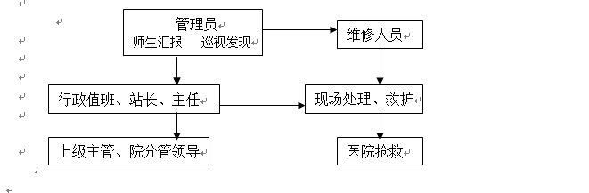 必赢nn699net官网各类突发事件应急预案及处置流程图 必赢nn699net官网各类突发事件应急预案及处置流程图