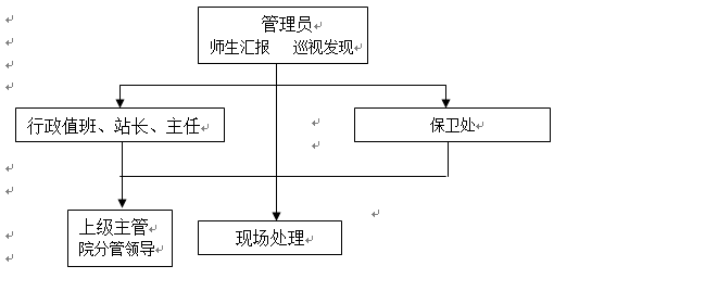 必赢nn699net官网各类突发事件应急预案及处置流程图 必赢nn699net官网各类突发事件应急预案及处置流程图