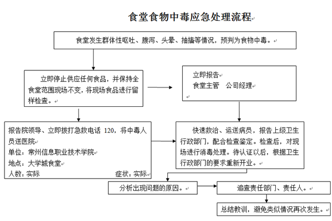 必赢nn699net官网各类突发事件应急预案及处置流程图 必赢nn699net官网各类突发事件应急预案及处置流程图