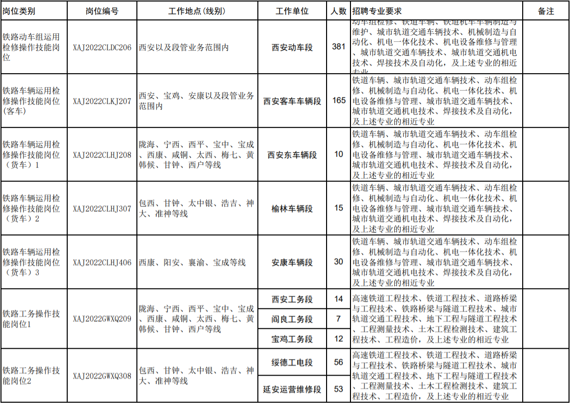 铁路招聘|中国铁路西安局集团有限公司2022年度招聘普通高等院校大专(高职)毕业生公告 铁路招聘|中国铁路西安局集团有限公司2022年度招聘普通高等院校大专(高职)毕业生公告