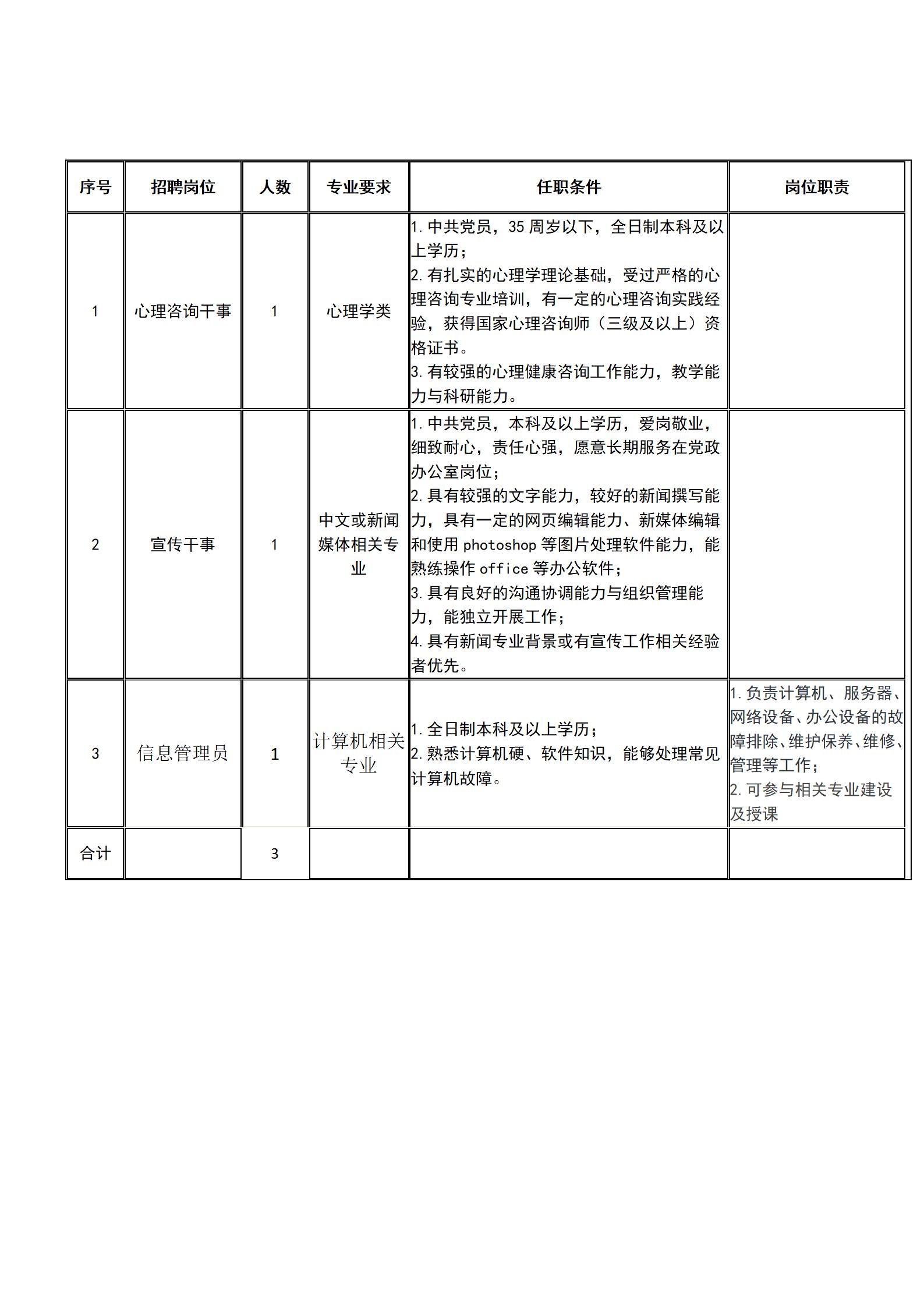 必赢nn699net官网2021年秋季招聘 必赢nn699net官网2021年秋季招聘