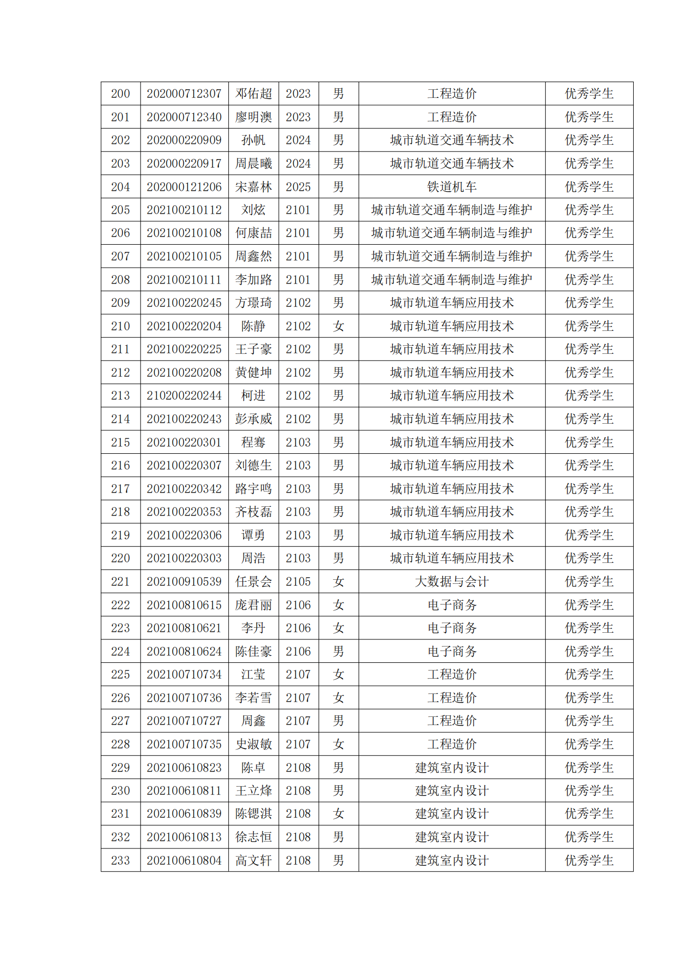 关于表彰必赢官网2022年春季学期“三好学生”“优秀学生干部”“优秀学生”“优秀志愿者”的决定