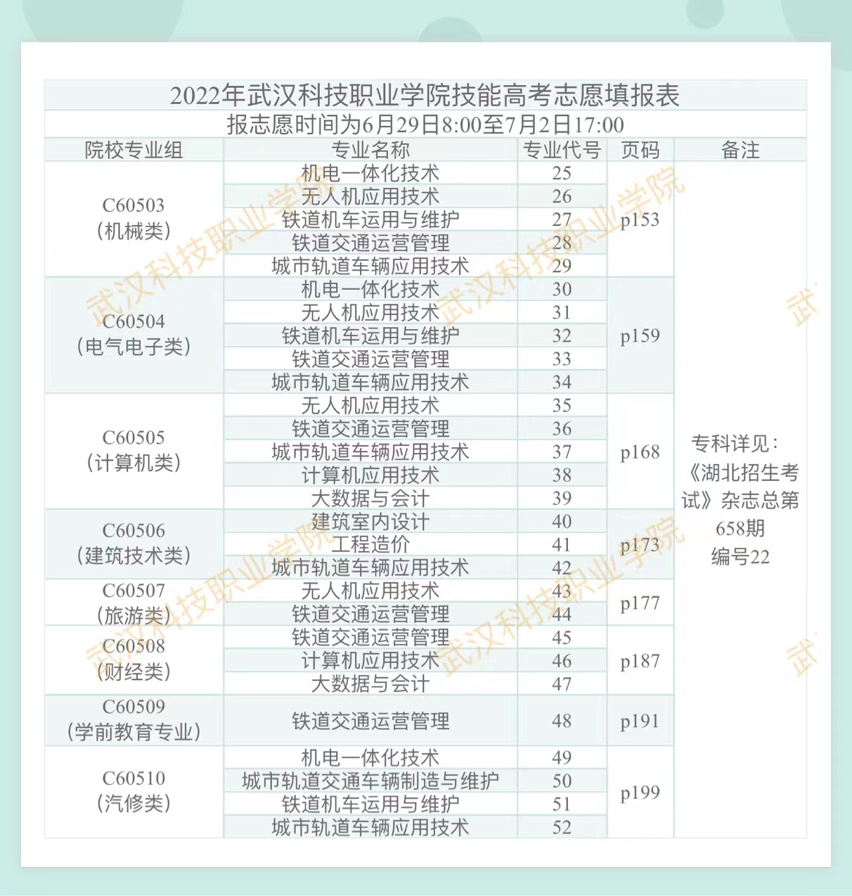 2022年必赢nn699net官网技能高考志愿填报表