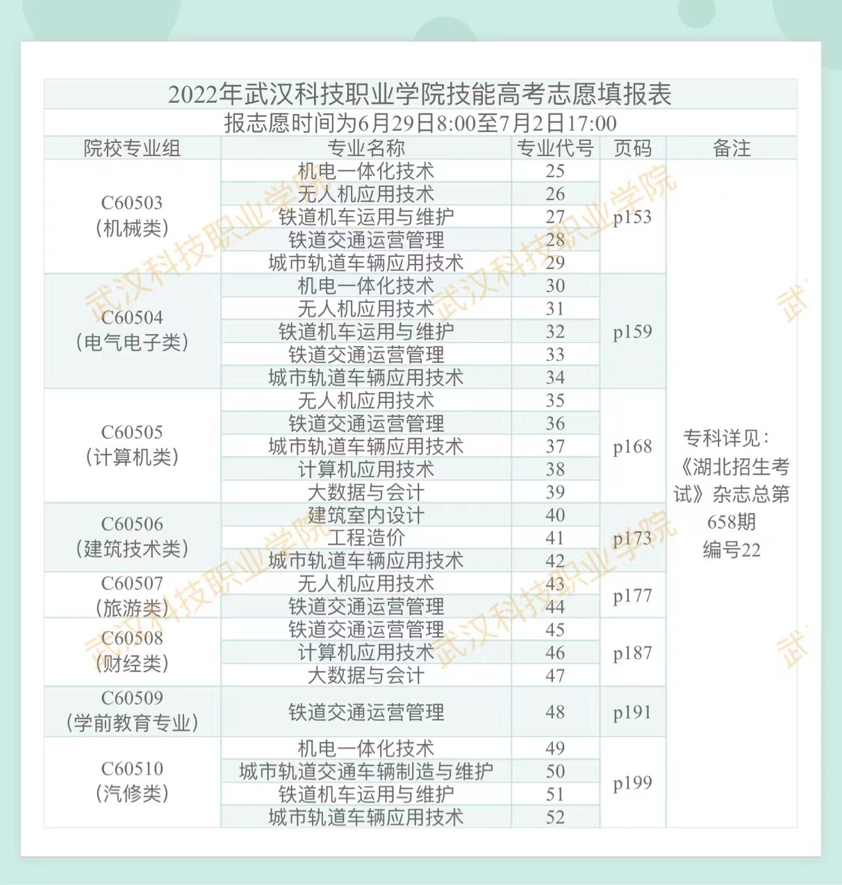 2022年必赢nn699net官网技能高考志愿填报表