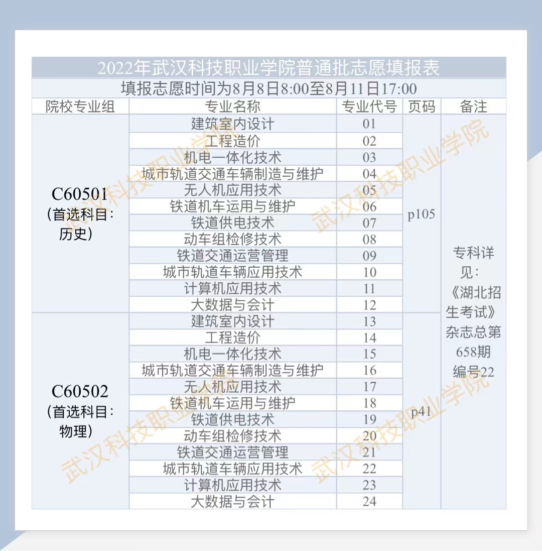 2022年必赢nn699net官网普通高考志愿填报表