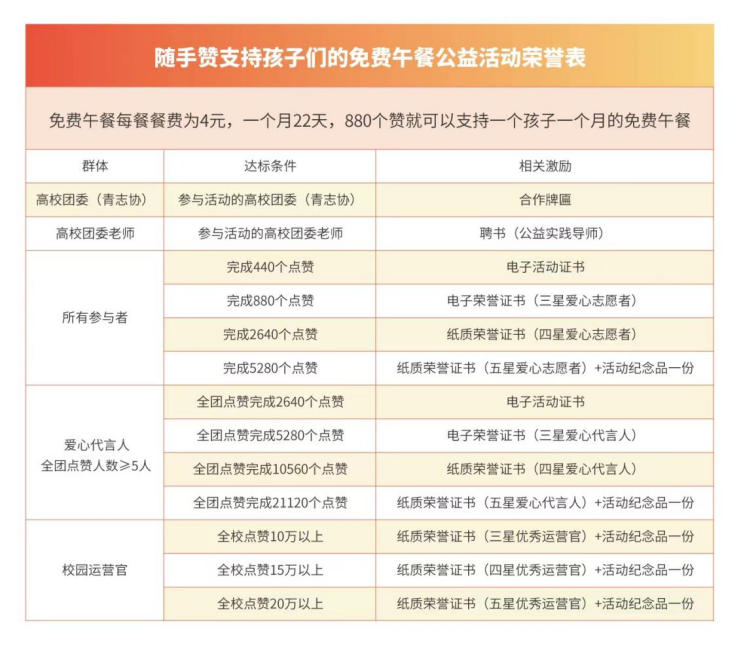 随手公益,为爱点赞!免午行动暖心上线啦~ 随手公益,为爱点赞!免午行动暖心上线啦~